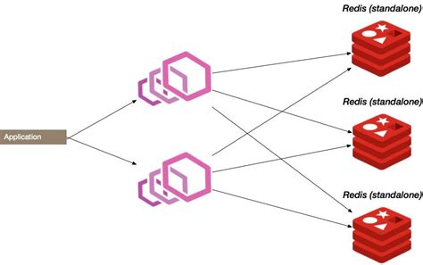 idistributedcache redis